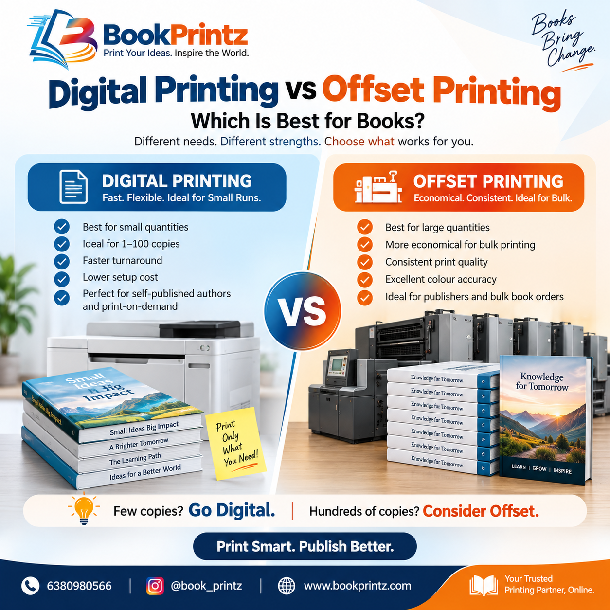 Digital Printing vs Offset Printing: Which Is Best for Books?